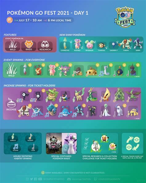 go fest global spawns|pokemon go fest 2023 price.